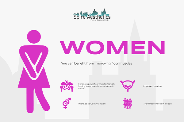 Image of Ems urge incontinence treatment Langley benefits