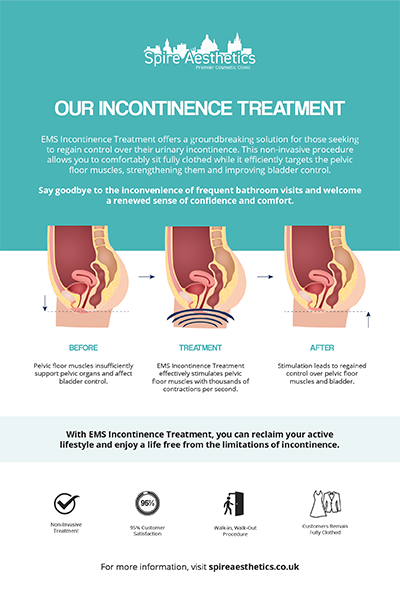 image to show how EMS treatment works for female urinary incontinence Langley
