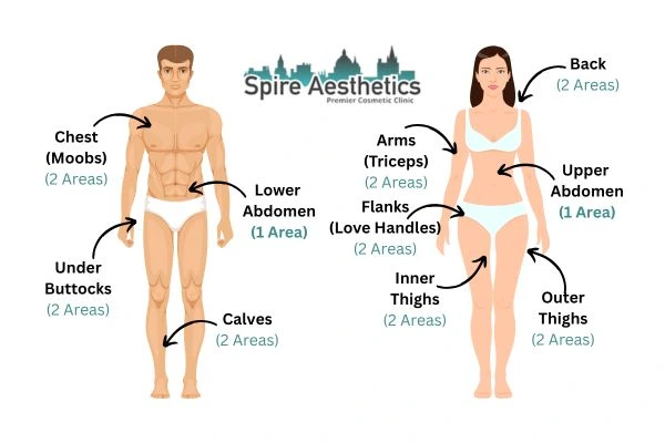 Cryolipolysis Prices Langley