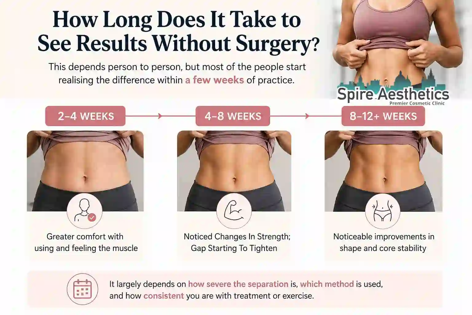 How Long Does It Take to See Results Without Surgery Langley?